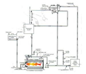 Heat Transfer Oil Boilers