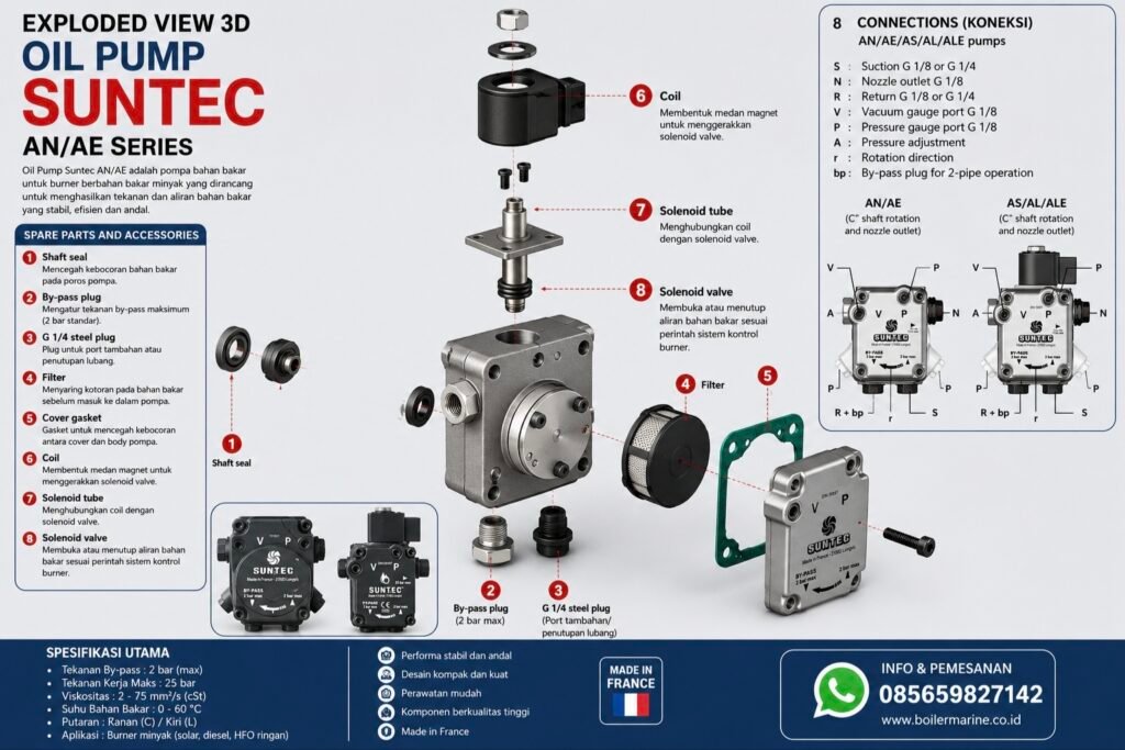 Oil Pump SUNTEC AN/AE Series untuk aplikasi oil burner