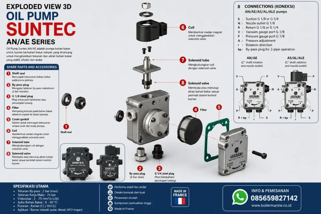 Oil Pump SUNTEC AN/AE Series untuk aplikasi oil burner